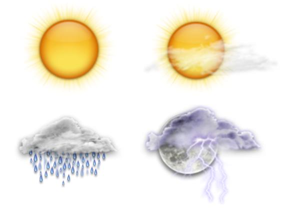 Wetter